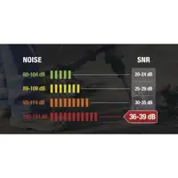 Беруши полиуретановые Delta Plus CONIC200, 36 дБ