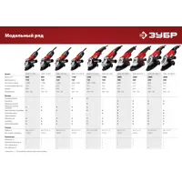 Углошлифовальная машина Зубр УШМ-230-2405 П, 2400 Вт, 230 мм